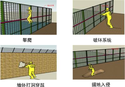 大邑县周界防范报警系统四号