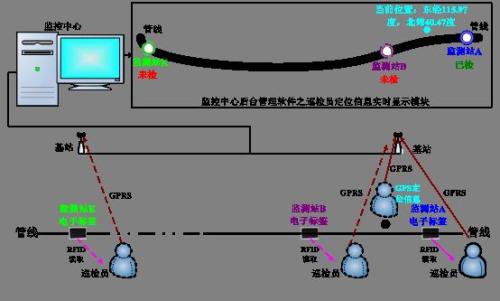 大邑县巡更系统八号