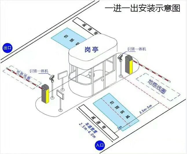 大邑县标准车牌识别系统安装图