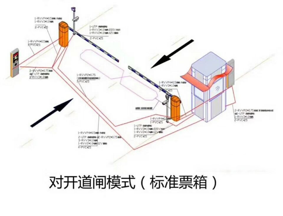 大邑县对开道闸单通道收费系统