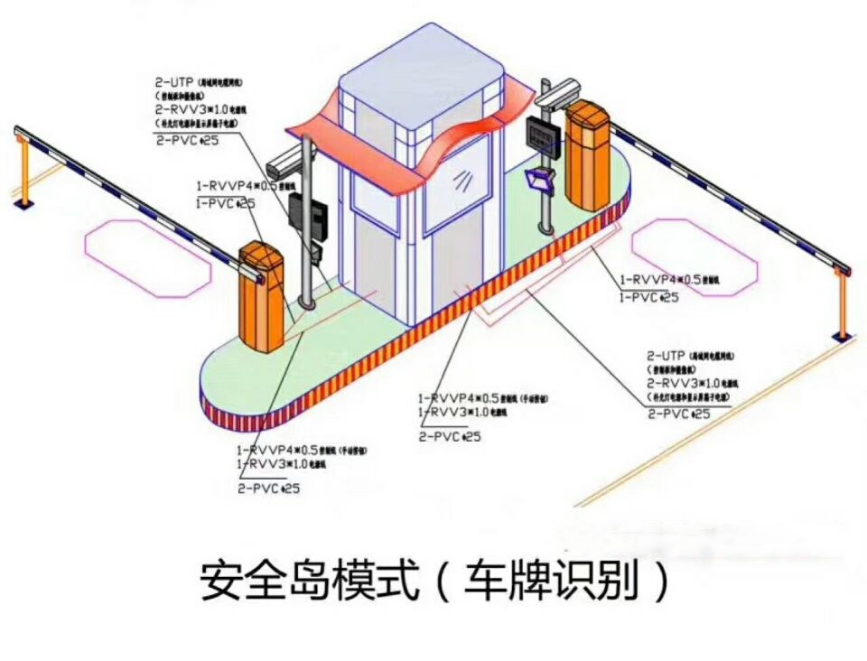 大邑县双通道带岗亭车牌识别