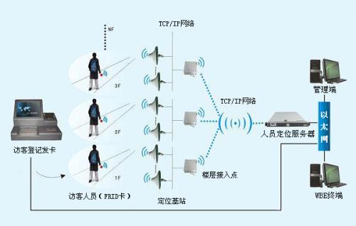 大邑县人员定位系统一号