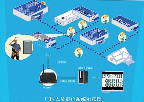 大邑县人员定位系统四号