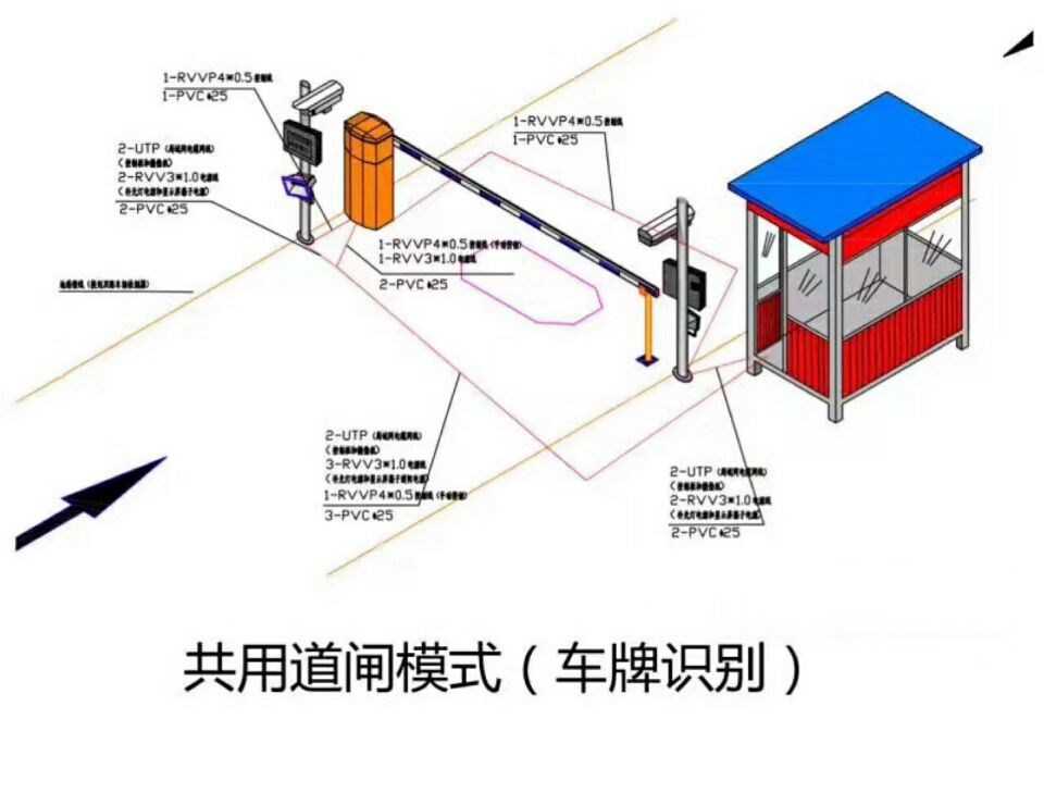 大邑县单通道车牌识别系统施工