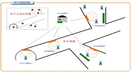 大邑县人员定位系统七号